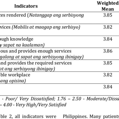 malasakit center amang rodriguez|Patient Satisfaction on Services Rendered by .